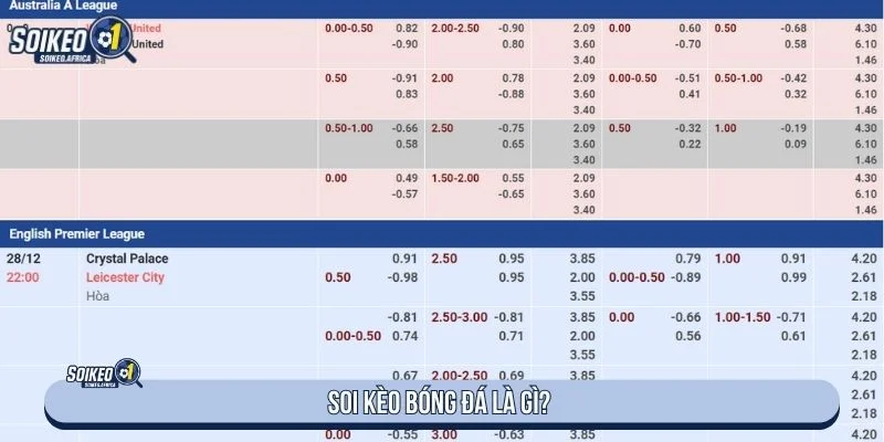 Soi Kèo Bóng Đá Là Gì? Cách Đọc Tỷ Lệ Cho Người Mới Khái niệm soi kèo bóng đá là gì