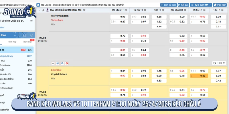 Bảng tỷ lệ Wolves vs Tottenham 21:00 ngày 25/4/2026