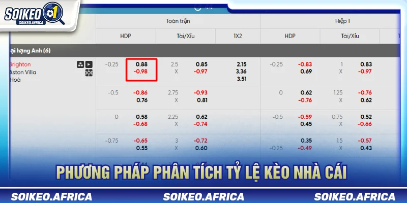 Tỷ Lệ Kèo Nhà Cái: Handicap, 1X2, Tài Xỉu & Odds Phân tích tỷ lệ kèo nhà cái trước giờ bóng lăn