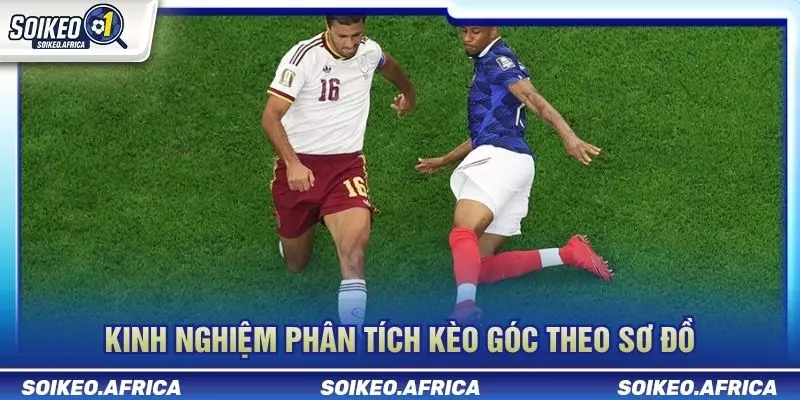 Lối Chơi Biên Ảnh Hưởng Kèo Góc Như Thế Nào? Đối chiếu lối chơi biên ảnh hưởng kèo góc với dữ liệu corner